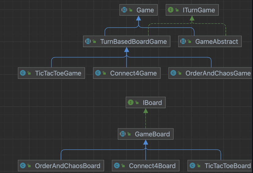 An Object Oriented Programming model that uses abstract classes, interfaces and packages to extend any turn based board game